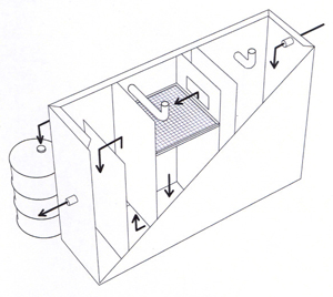 filtration equipment