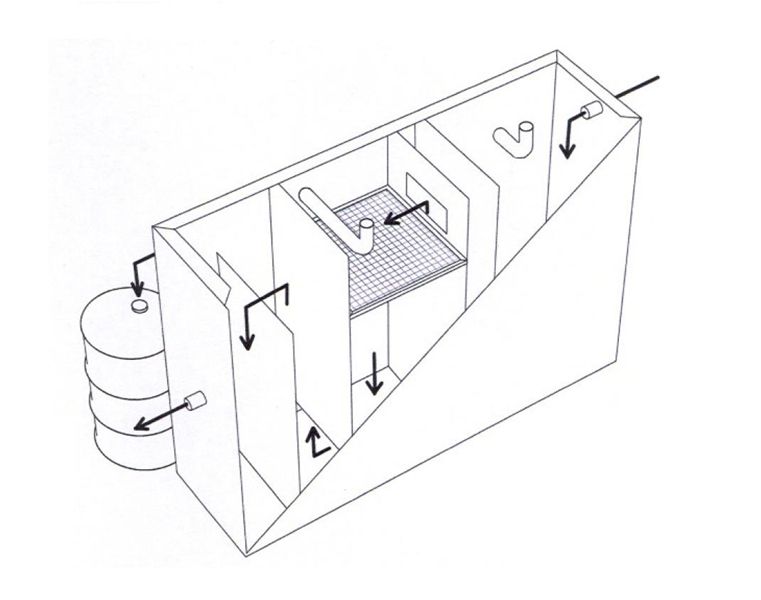 Oakland Products - Oil Water Separator